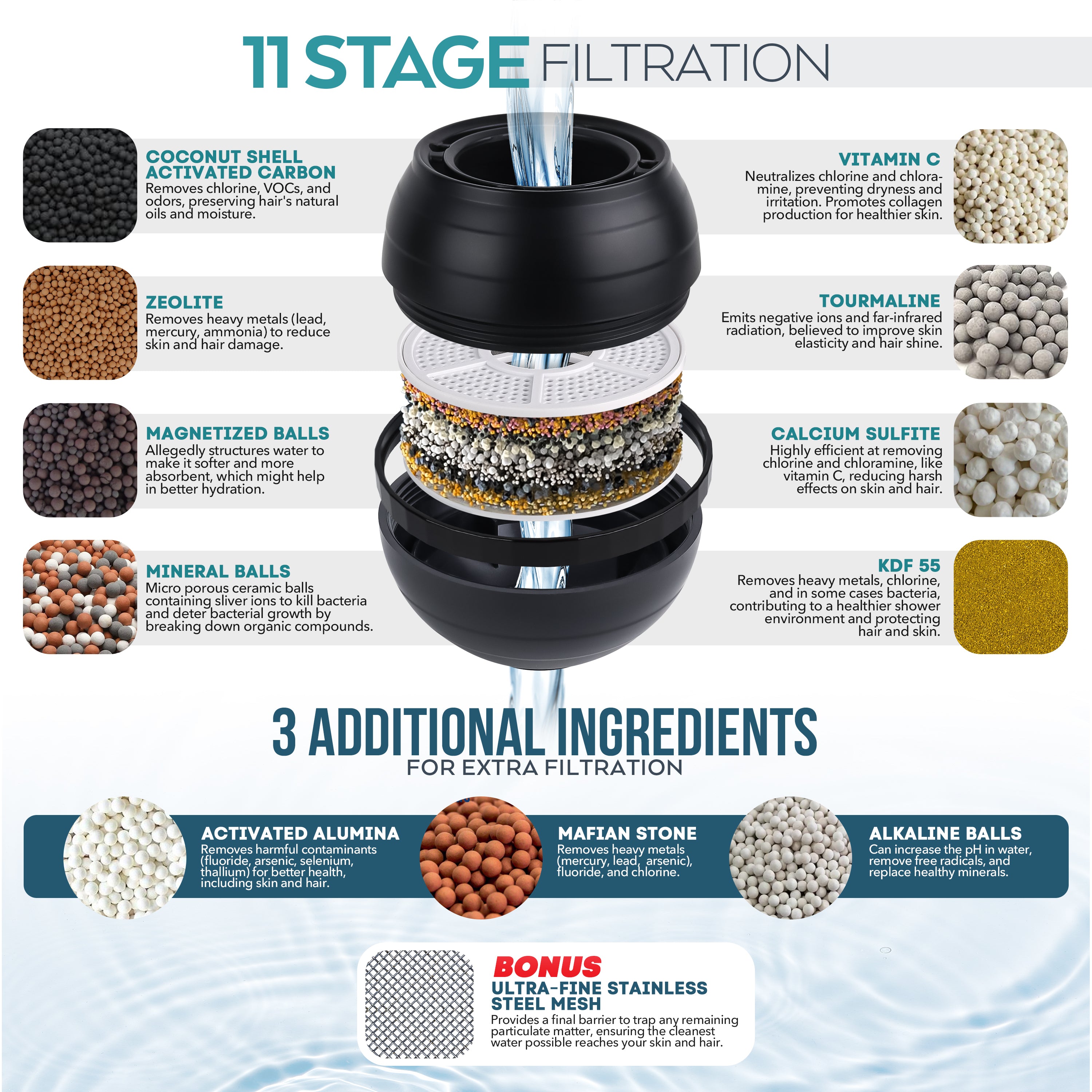 Black - Brenrie Bath Ball Water Filter