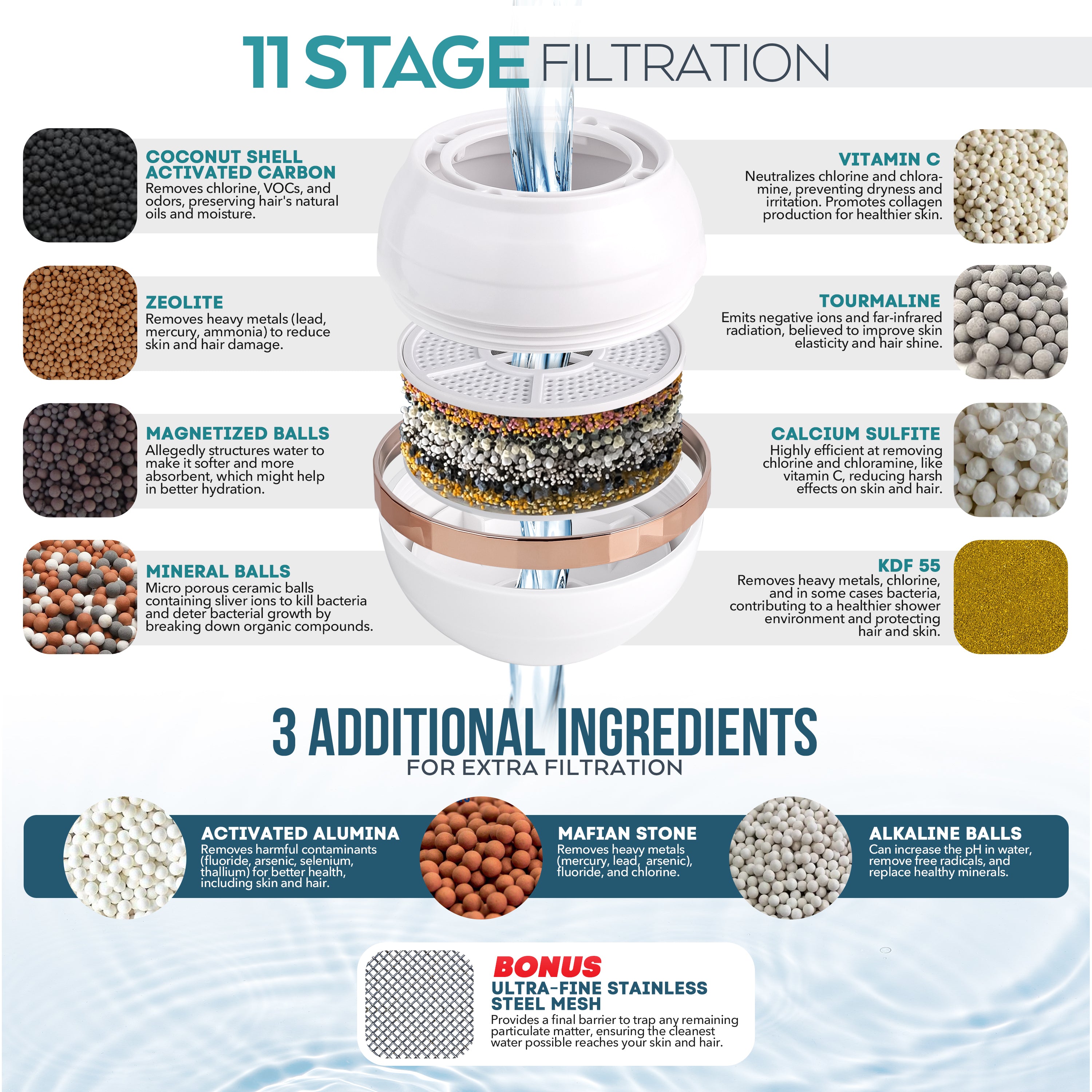 White & Rose Gold - Brenrie Bath Water Filter